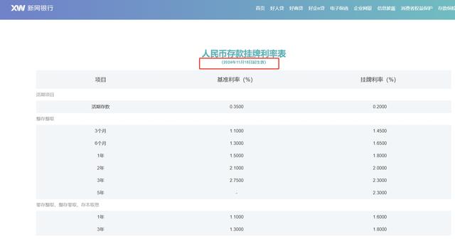 门徒平台：四家民营银行同日下调存款利率，本轮“降息潮”至少13家民营银行跟进，较前几轮明显增多