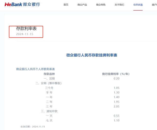门徒平台：四家民营银行同日下调存款利率，本轮“降息潮”至少13家民营银行跟进，较前几轮明显增多