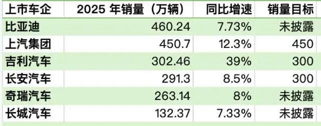 门徒娱乐注册:5年前的豪言,魏建军食言了